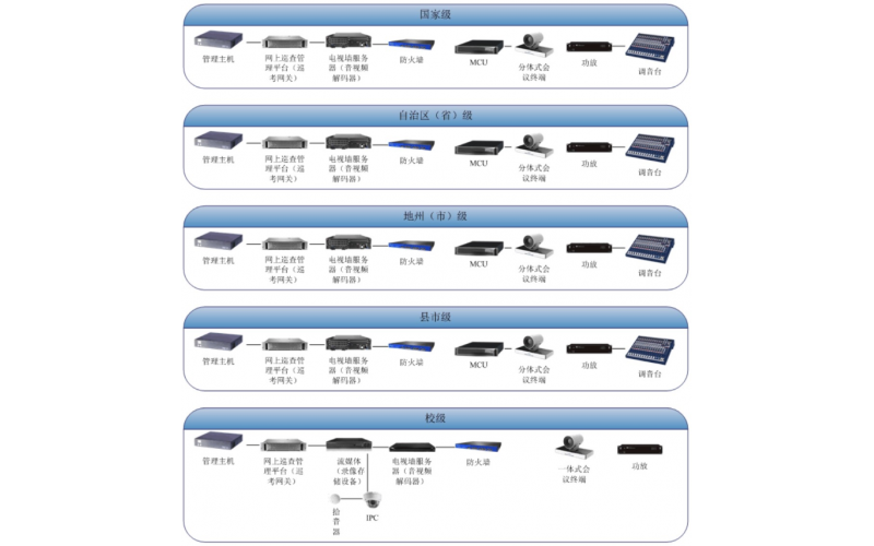 國家教育標(biāo)準(zhǔn)化考點(diǎn)建設(shè)